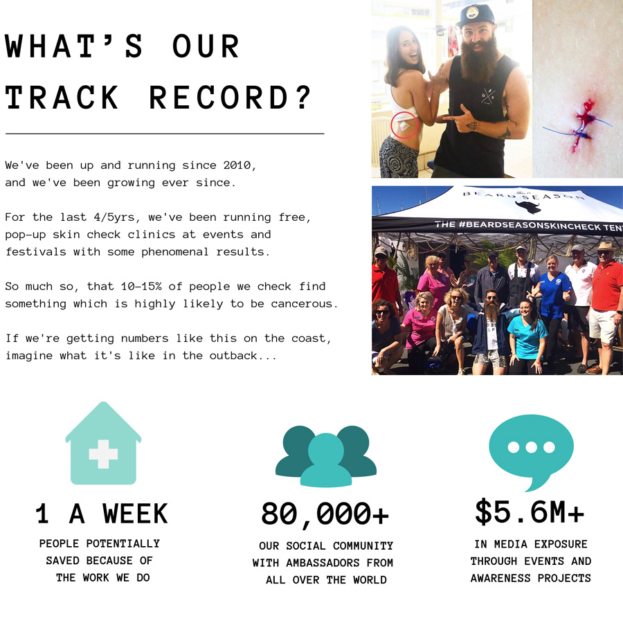 What's our track record